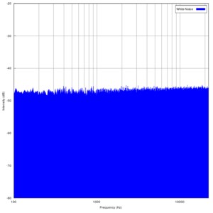 Luister naar White Noise Radio in de app