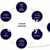 Podcast Circular economy