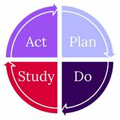 Podcast PDSA: Applying Deming & Scientific Thinking to DevOps