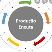 Podcast Produção Enxuta - Logística