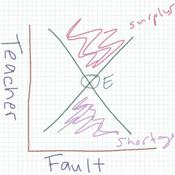 Podcast Teacher Fault