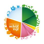 Podcast Voedingscentrum