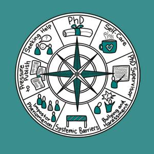 Managing Your Mental Health During Your PhD: A Survival Guide